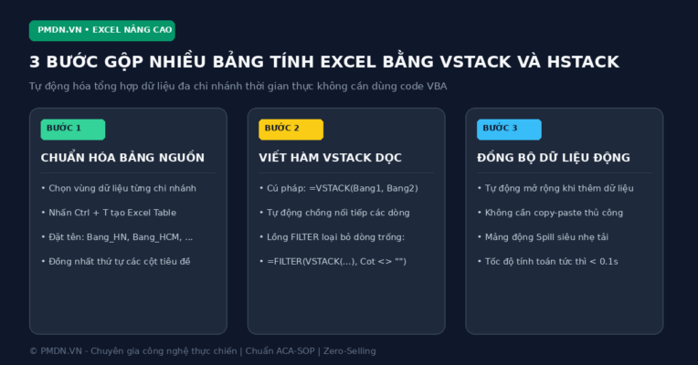 Cách Dùng Hàm VSTACK Và HSTACK Gộp Nhiều Bảng Tính Trong Excel - Ảnh đại diện