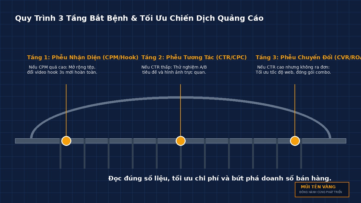 so-do-3-tang-chi-so-ads-pmdn