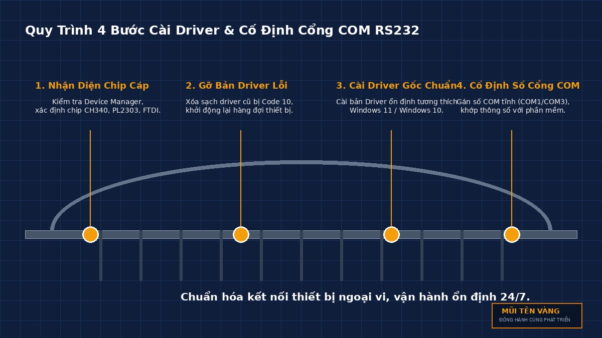so-do-4-buoc-cai-driver-com-pmdn
