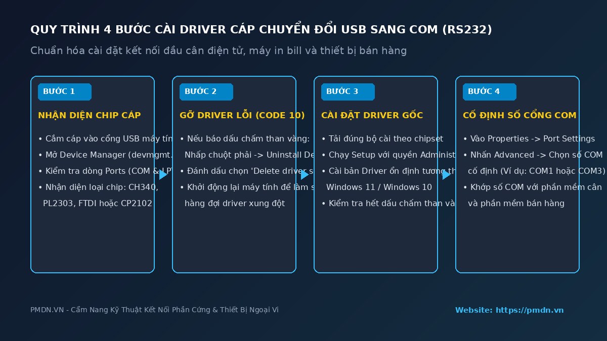 so-do-4-buoc-cai-driver-usb-to-rs232-pmdn