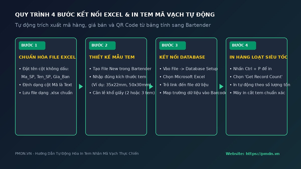 so-do-4-buoc-ket-noi-excel-in-tem-ma-vach-bartender-pmdn