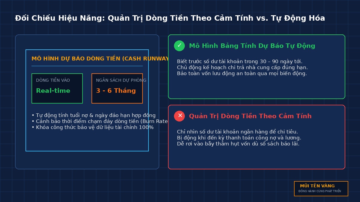 so-do-4-tang-quan-tri-dong-tien-pmdn