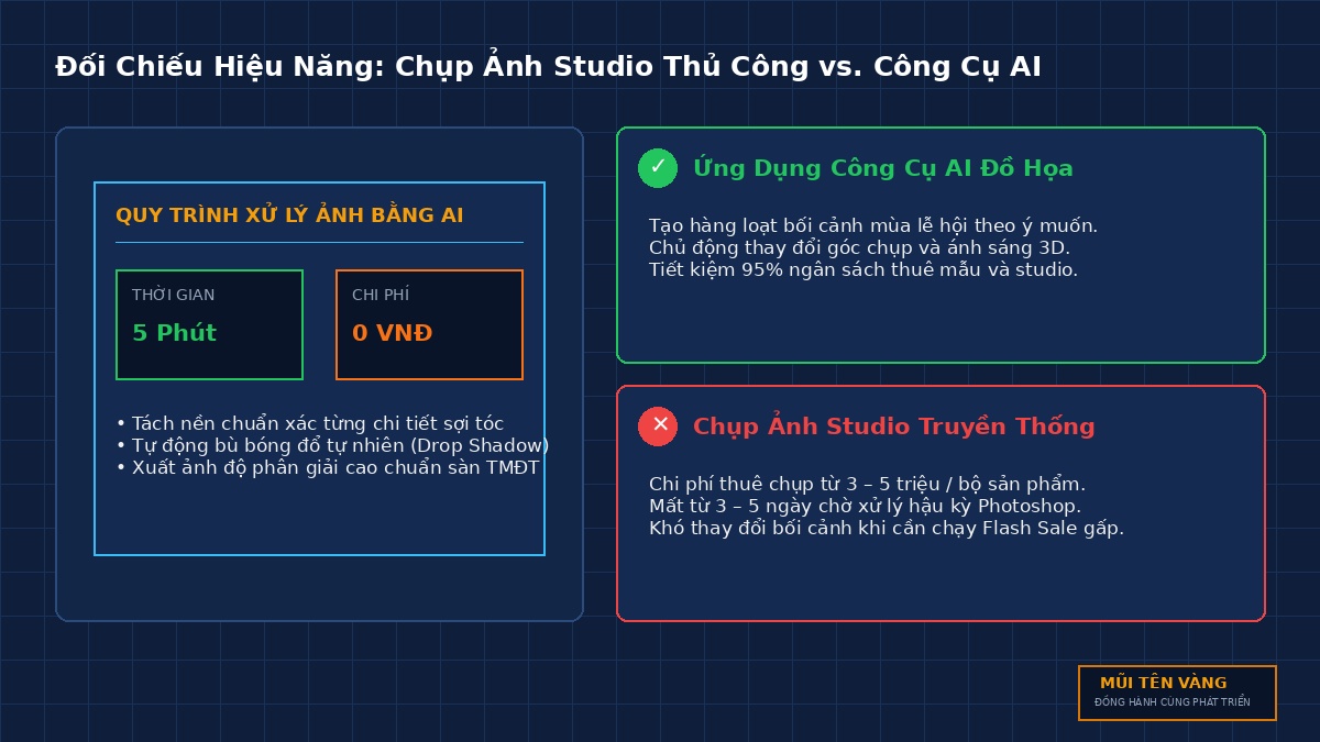 so-do-doi-chieu-ai-anh-san-pham-pmdn