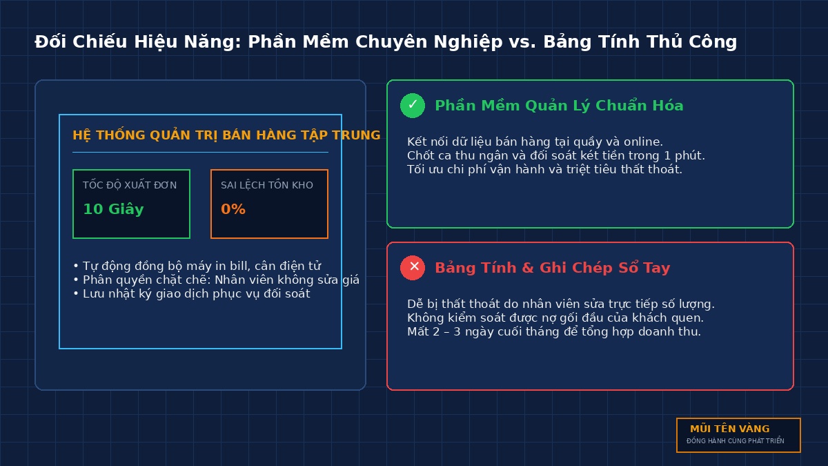 so-do-doi-chieu-phan-mem-ban-hang-pmdn