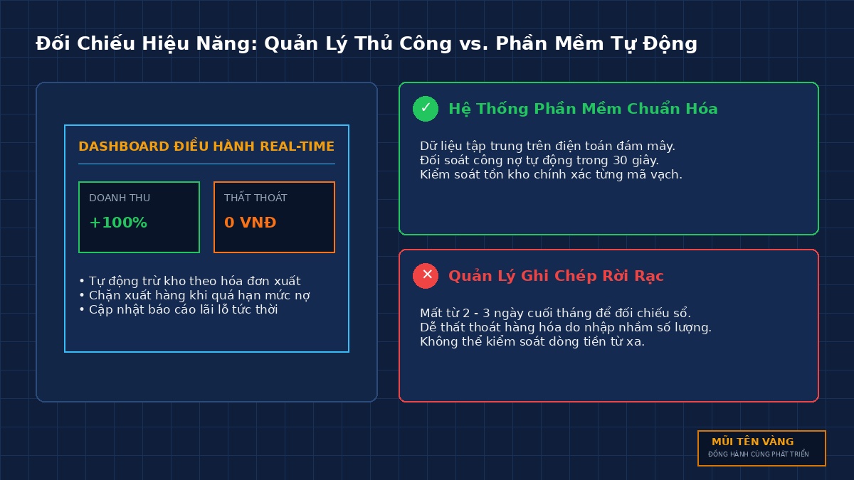 so-do-doi-chieu-quan-ly-kinh-doanh-pmdn